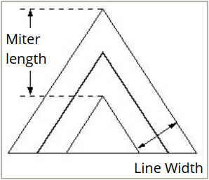 Miter Length