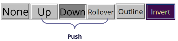 The Button Behaviors