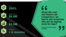 The Total Economic Impact of Foxit PDF Editor
