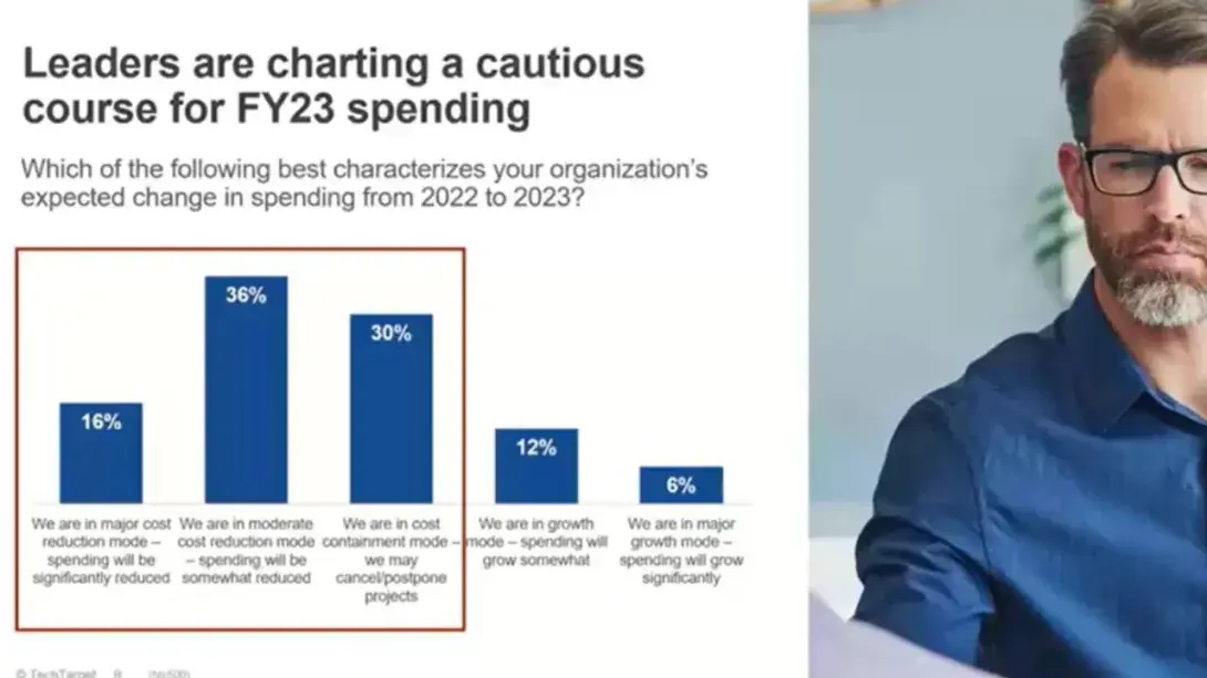 Balancing Tech Investments and Cost Cutting in the Face Of Macro Economic Uncertainty